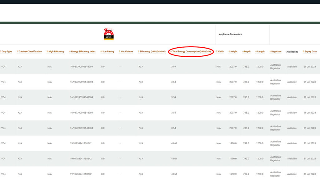 A screenshot of the Energy Rating website search results with "Total energy consumption(kWh/24h)" circled in red.