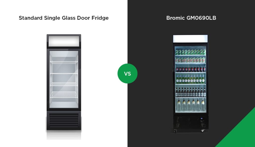 An image comparing two upright display black fridges side by side with captions "Standard single glass door vs Bromic GM0690LB."